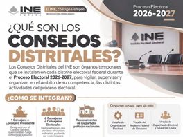 El INE Oaxaca invita a participar en el proceso de selección para integrar los Consejos Distritales de la entidad.